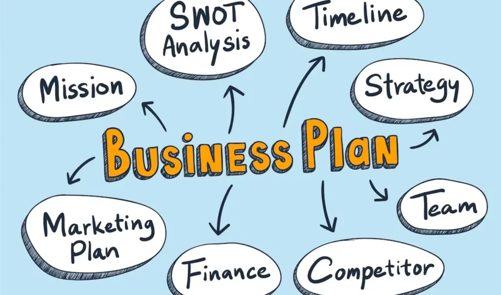 Business Plan Template. Elements of a Business Plan 